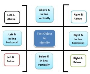 How to Use Visual Relation Identifier in UFT with Example - MySkillPoint