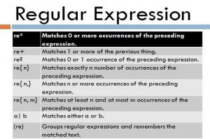 Read more about the article How to Use Regular Expression in UFT to Identify an Object