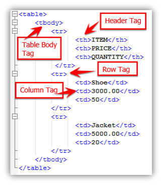 Dynamic Web Tables in Selenium WebDriver