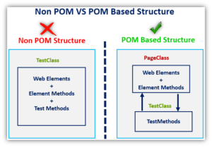 Page Object Model (POM) & Page Factory In Selenium WebDriver - MySkillPoint