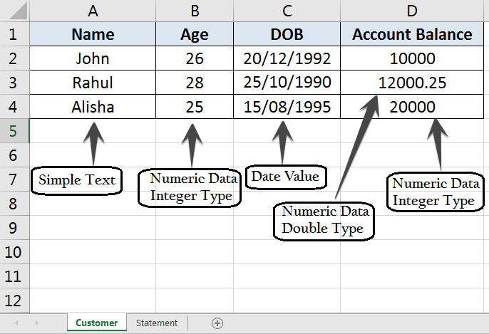 how-to-write-excel-file-in-java-using-apache-poi-scientech-easy-riset