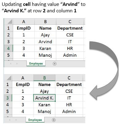 Update cell value in excel using java apache poi