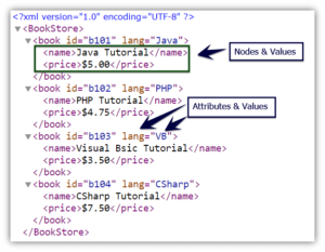 Read and Update XML File in UFT | VBA - MySkillPoint