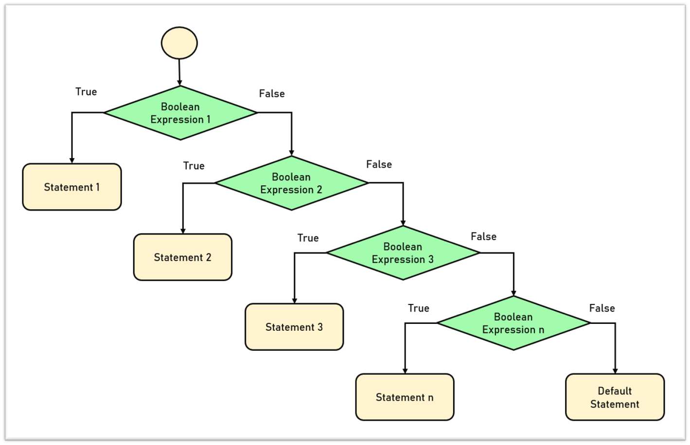 VBScript If Else & ElseIf Statement in UFT | Excel - MySkillPoint